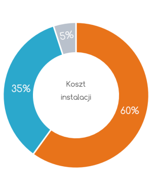 Ile kosztuje instalacja z rur PP-R w 2026 roku?
